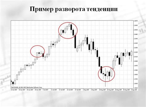 графические методы анализа курсов валют на примере рынков форекс